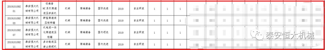 泰安恒大機械有限公司正式入選“2019年山東省第一批技術創(chuàng)新項目計劃”